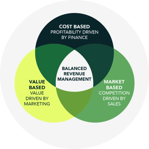 cost-based-pricing-market-based-pricing-pricing-examples