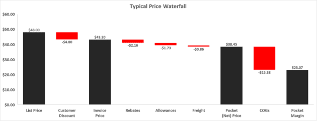 guide-to-price-waterfalls-create-price-waterfall-analysis