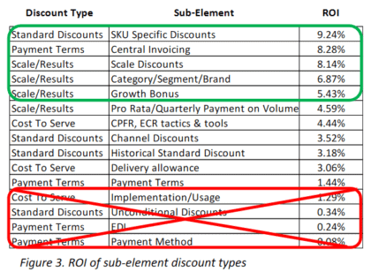 case study on discount