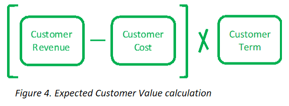 expected customer value calculation