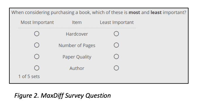 MaxDiff Survey Question