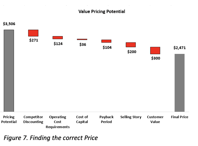 Finding the correct Price