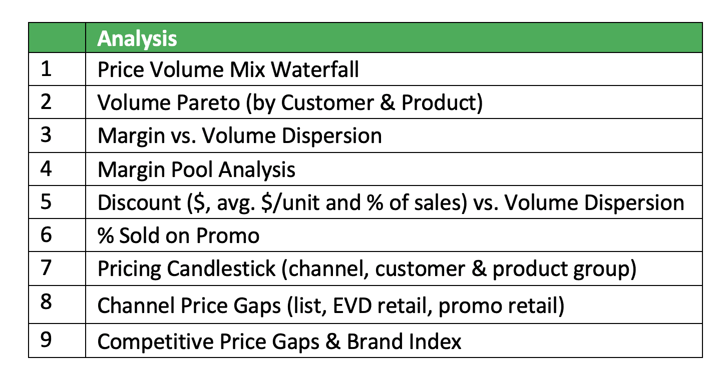 Screen Shot 2021-01-29 at 11.16.16 AM Price volume mix waterfall