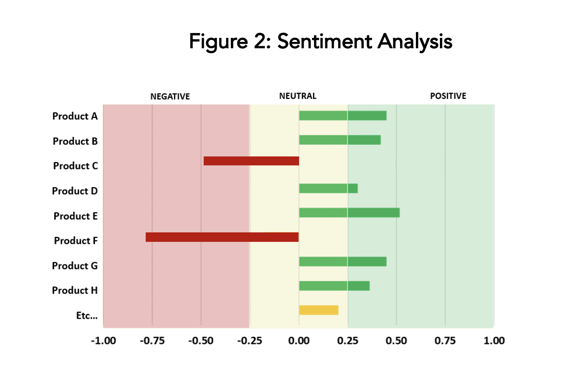 Screen Shot 2021-01-29 at 11.30.57 AM Sentiment Analysis
