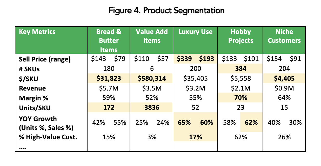 Screen Shot 2021-01-29 at 11.39.33 AM Product segmentation chart