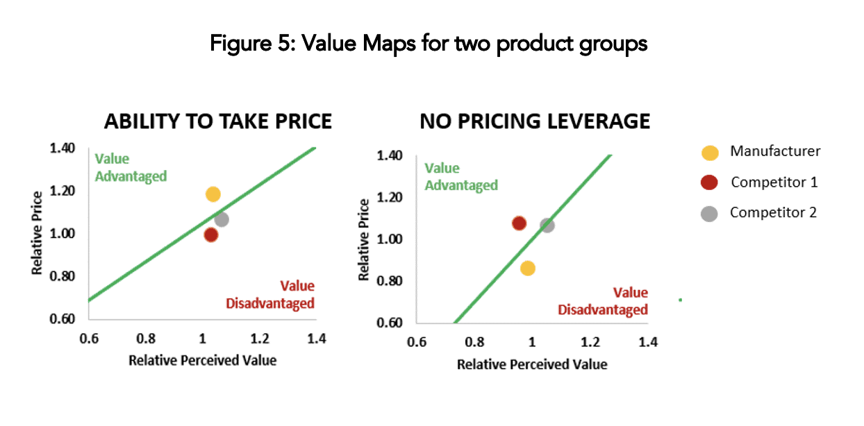 Screen Shot 2021-01-29 at 11.43.37 AM Relative perceived value charts