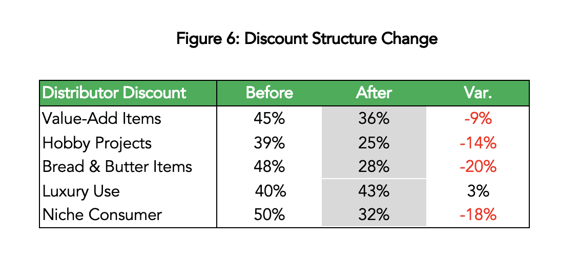 Screen Shot 2021-01-29 at 11.45.03 AM Discount structure change