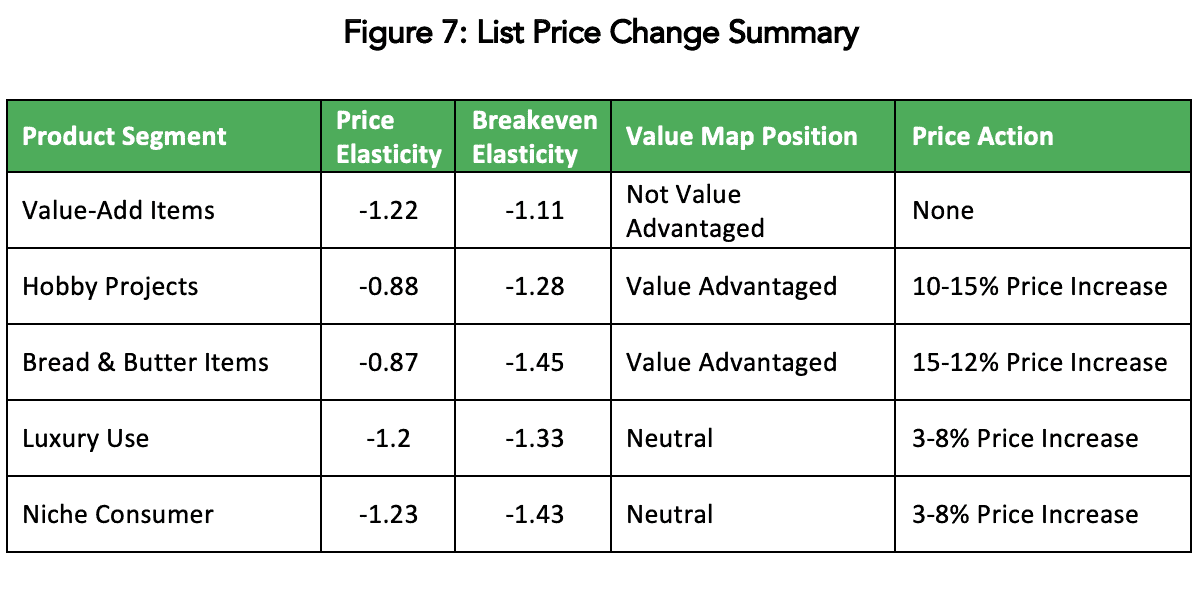 Screen Shot 2021-01-29 at 11.45.15 AM List price change summary