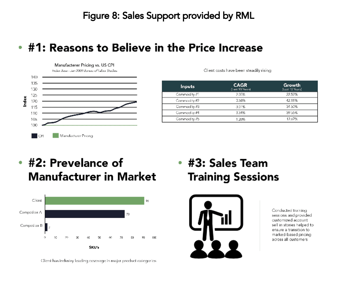 Screen Shot 2021-01-29 at 11.46.21 AM Revenue management labs sales support