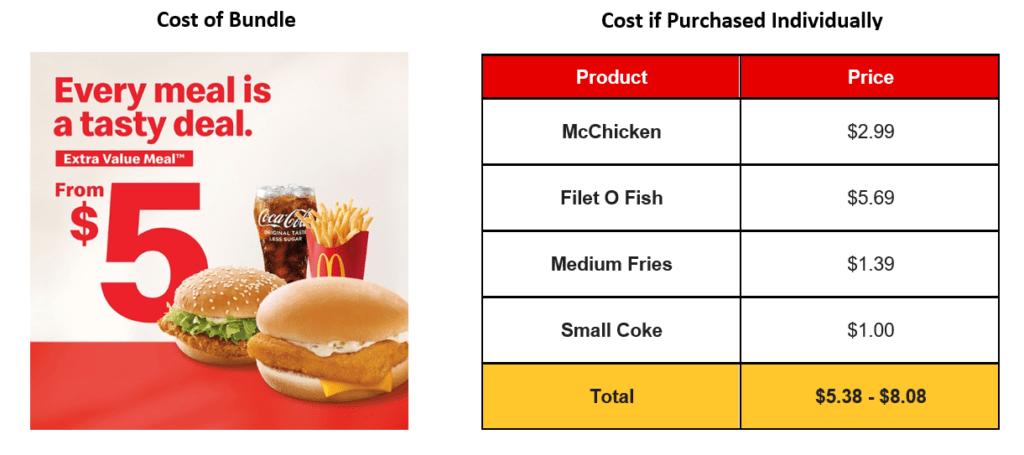 Reduced-price food bundles