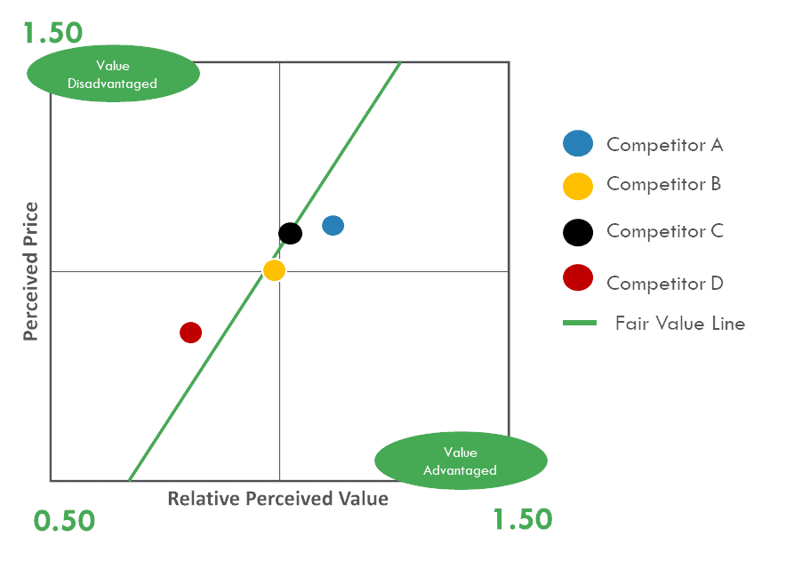 case study competitive pricing