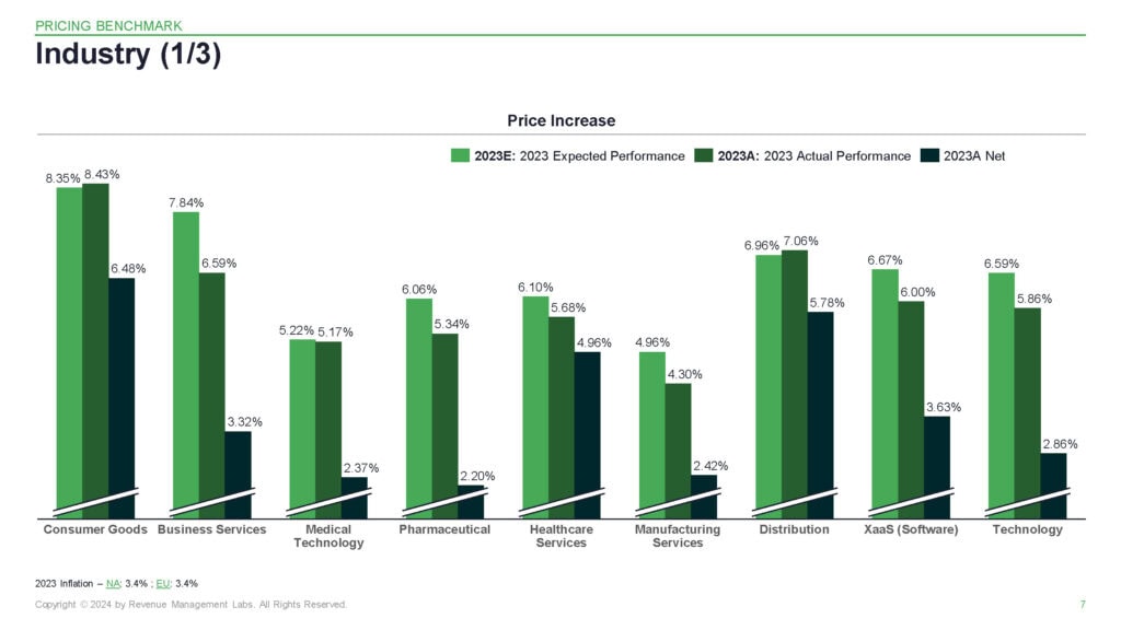 Industry Pricing Benchmarks 2023