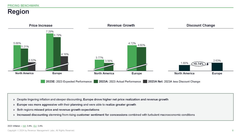 Pricing Benchmarks 2023