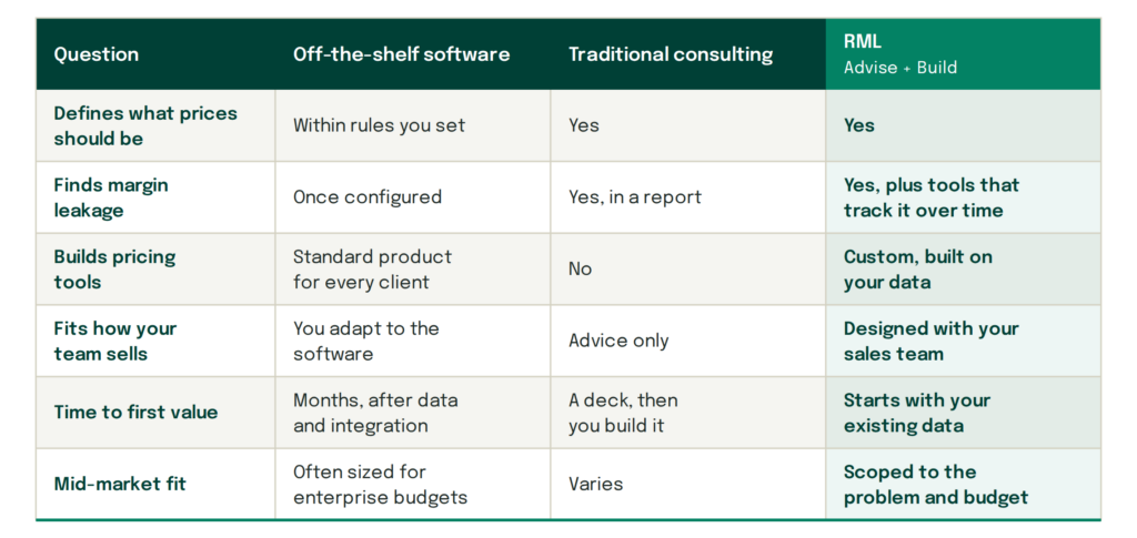 Software, strategy consulting, or both